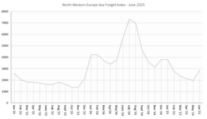 Seafreight index June 2025